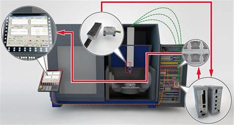 cnc machine monitoring pa|cnc machine monitoring tool.